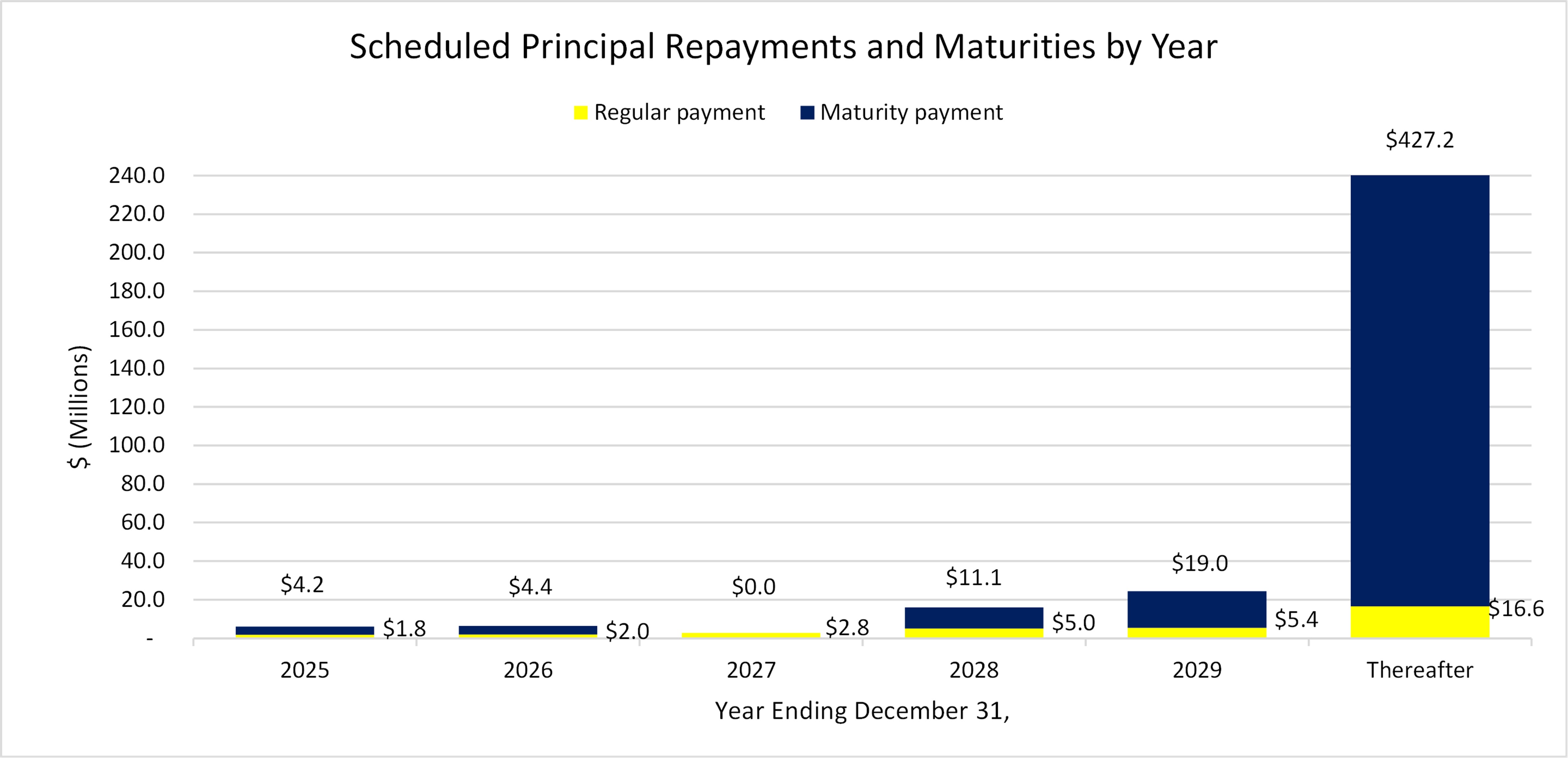 scheduledprincipalrepaymen.jpg