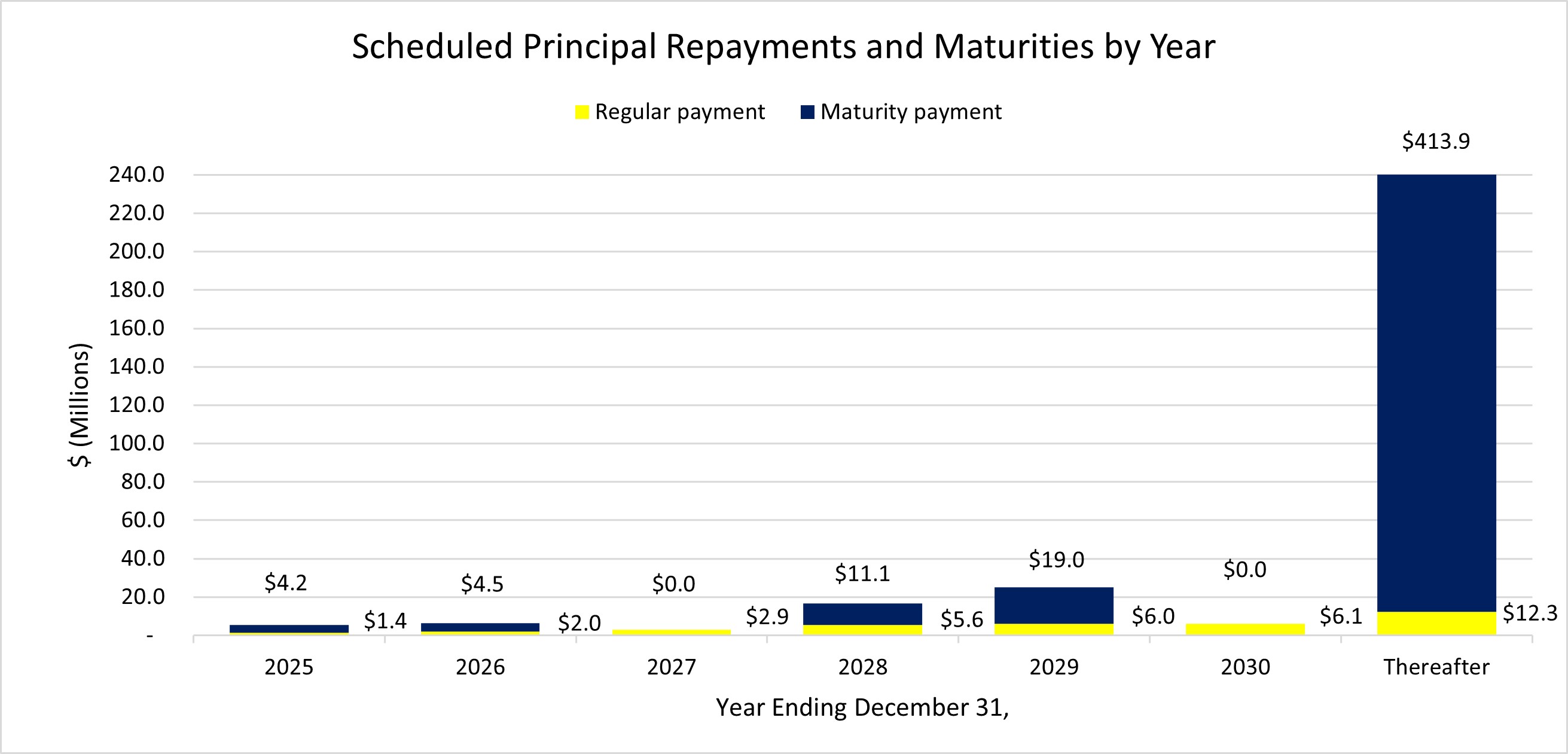 scheduledprincipalrepaymen.jpg